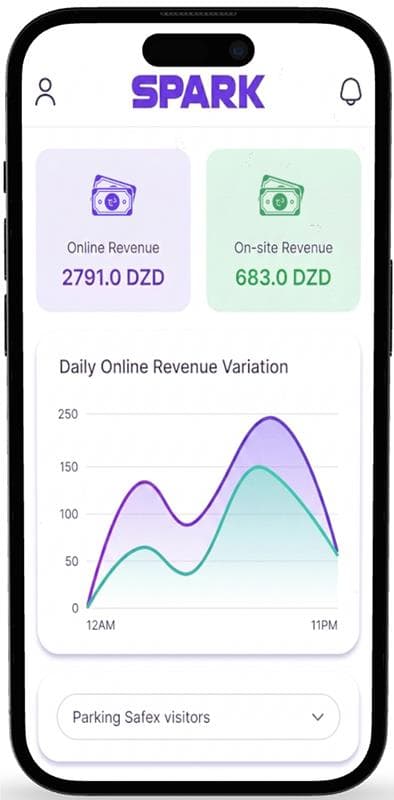 Management & Insights